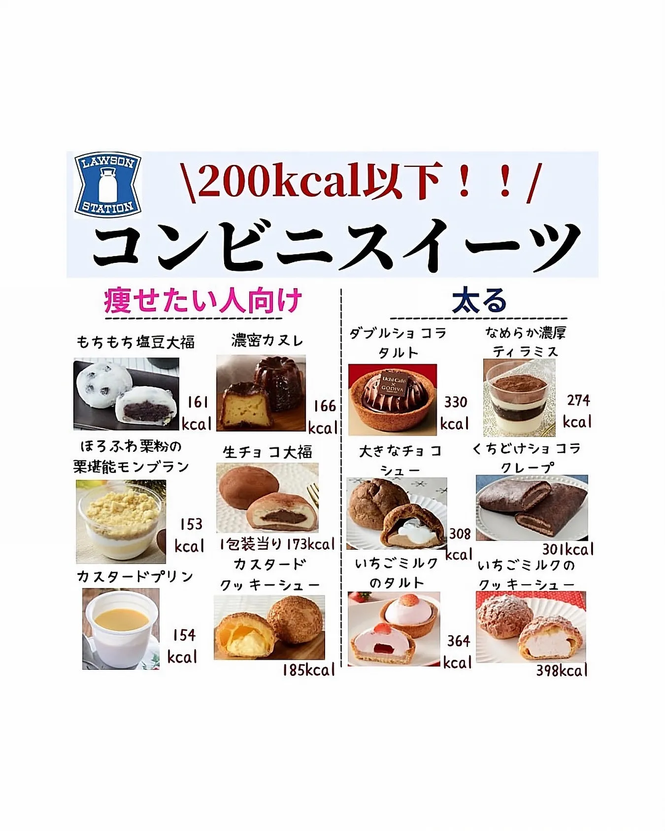 🌟コンビニスイーツを食べても太らないコツ