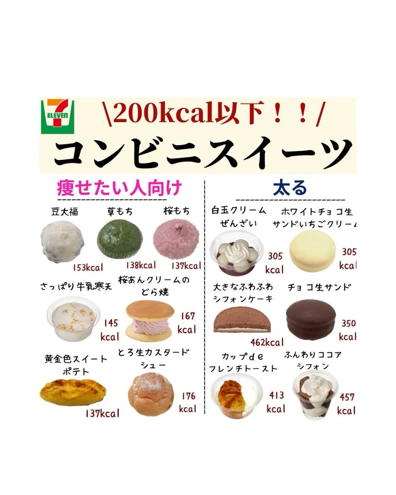 🌟コンビニスイーツを食べても太らないコツ