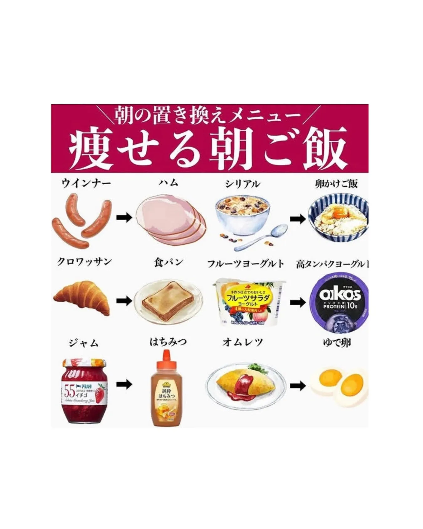 🌟痩せる朝ごはん