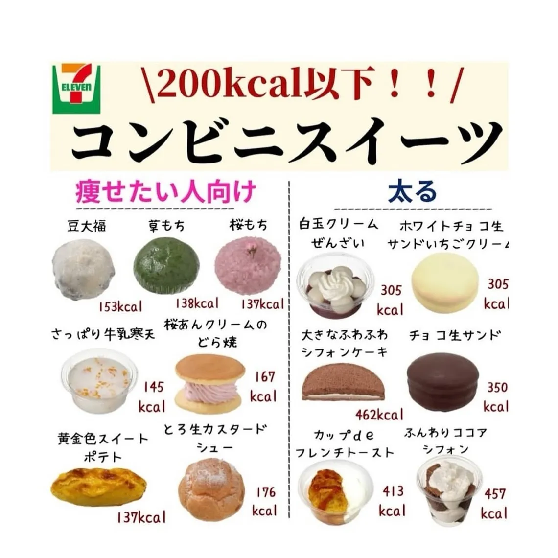 🌟コンビニスイーツを食べても太らないコツ